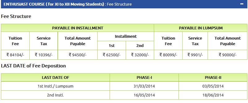 ALLEN Kota enthusiast fee structure