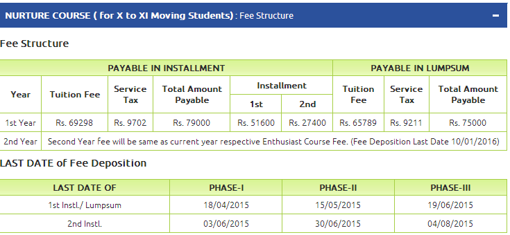 ALLEN Kota nurture fee structure